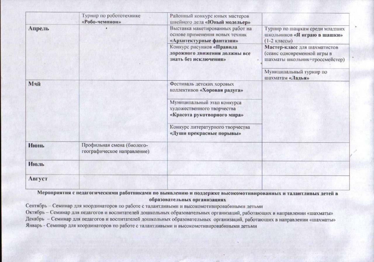 План мероприятий МРЦ по выявлению талантливых детей на 2019-2020 уч.год