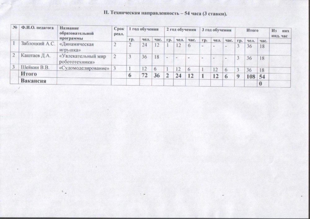 Учебный план доу на 2019 2020 учебный год в соответствии с фгос