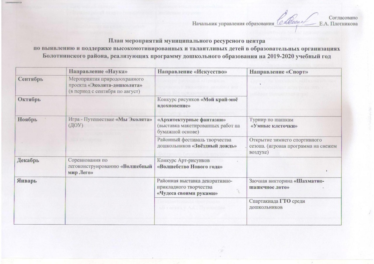 План работы по русскому языку с высокомотивированными учащимися